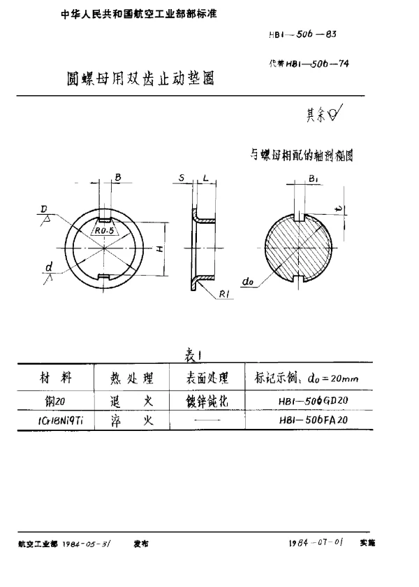 HB 1-506-1983 圆螺母用双齿止动垫圈