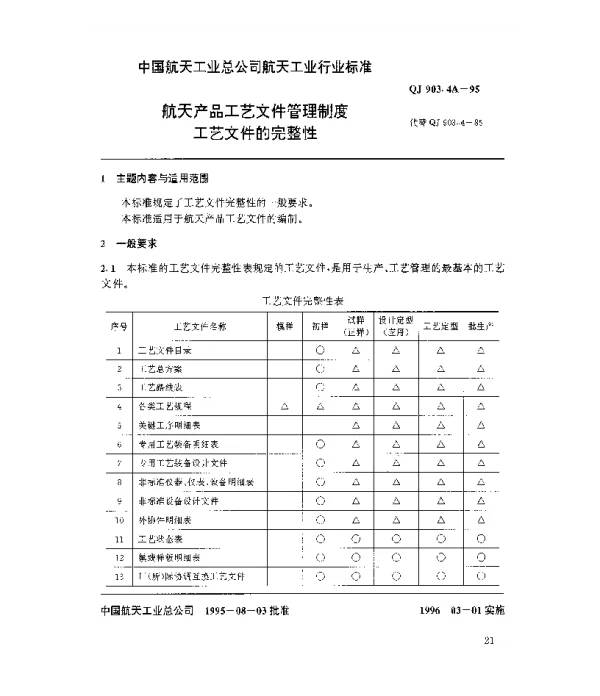 QJ 903.4A-1995 航天产品工艺文件管理制度 工艺文件的完整性
