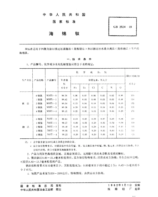 GB 2524-1981 海绵钛