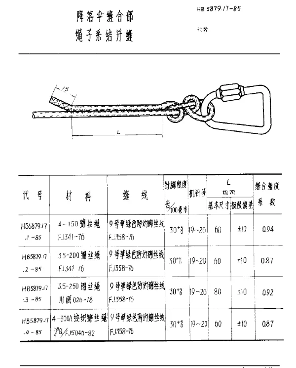 HB 5879.17-1985 降落伞缝合部 绳子系结并缝