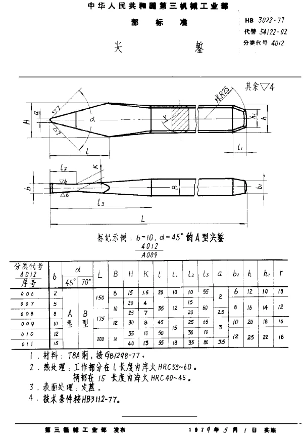 HB 3022-1977 尖錾
