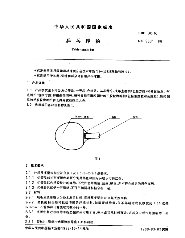 GB 9831-1988 乒乓球拍
