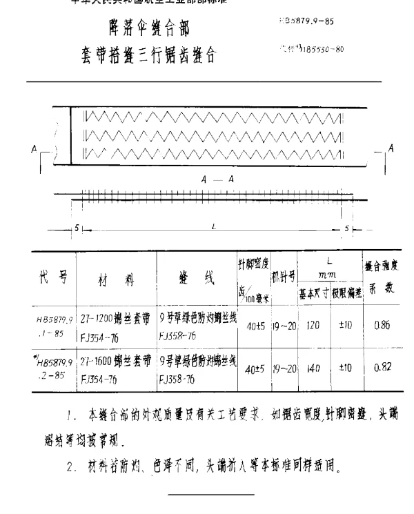 HB 5879.9-1985 降落伞缝合部 套带搭缝三行锯齿缝合
