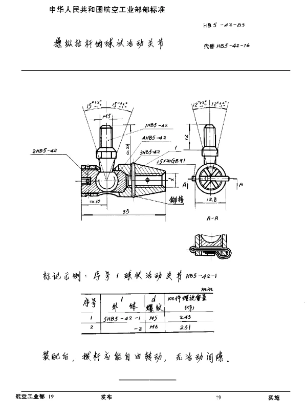 HB 5-42-1983 操纵拉杆的球状活动关节