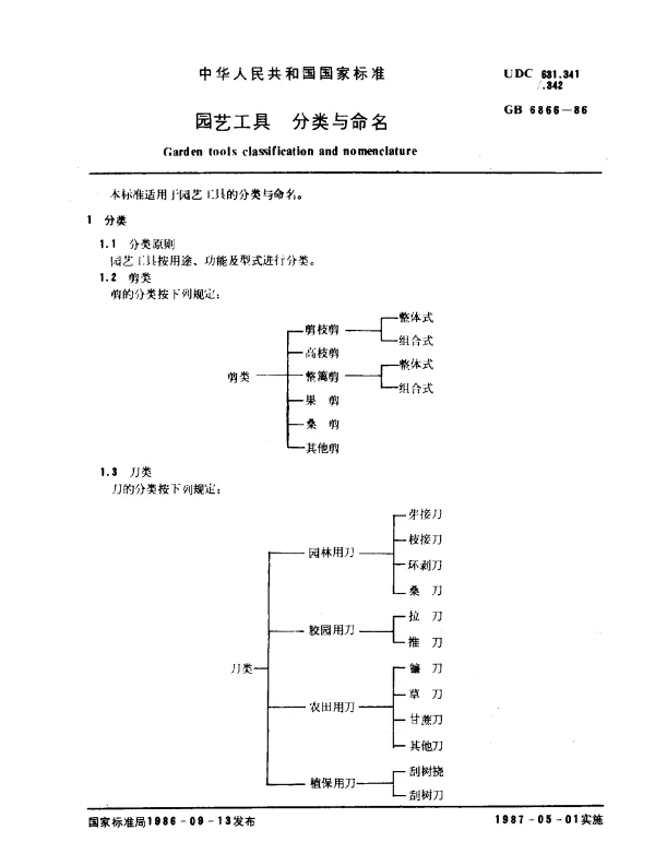 GB 6866-1986 园艺工具 分类与命名