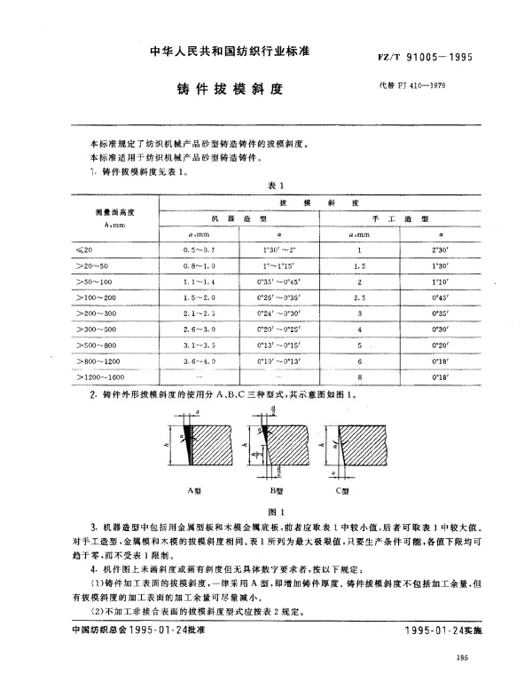 FZT 91005-1995 铸件拔模斜度