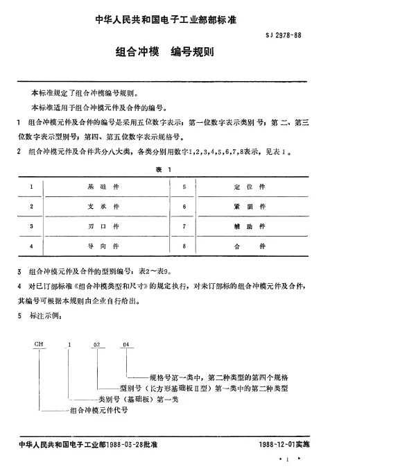 SJ 2978-1988 组合冲模.编号规则