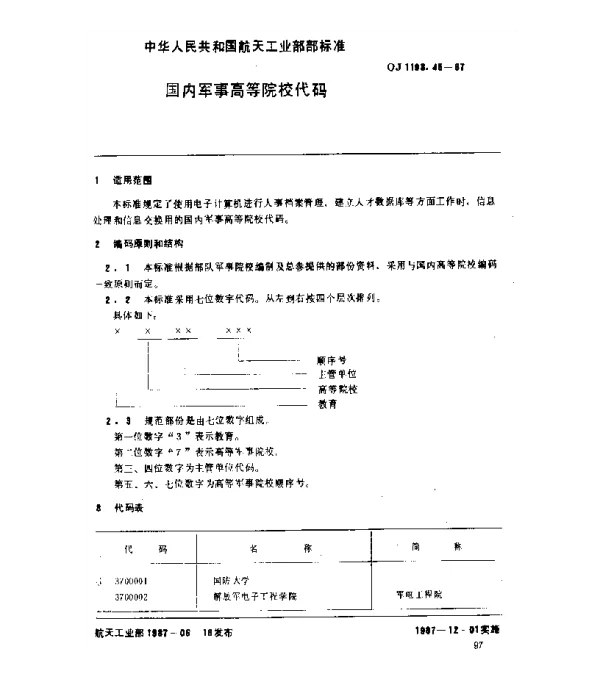 QJ 1193.45-1987 人事系统数据元 国内军事高等院校代码
