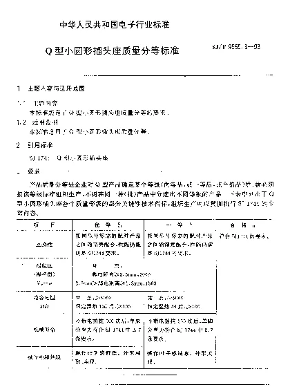 SJT 9555.3-1993 Q型小圆形插头座质量分等标准