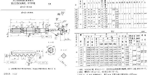 HB 3694-1986 加工普通钢通孔普通螺纹带后引导的短柄机、手用丝锥 d=12~36mm