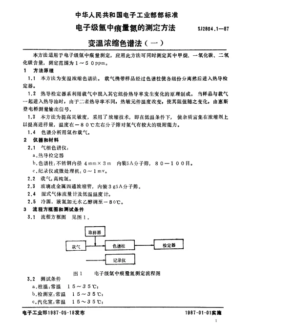 SJ 2804.1-1987 电子级氩中痕量氮的测定方法.变温浓缩色谱法(一)