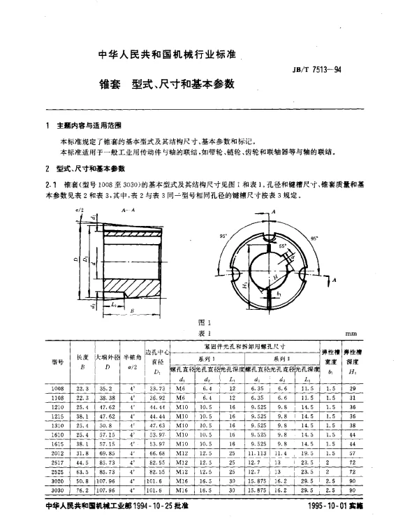 JBT 7513-1994 锥套.型式、尺寸和基本参数