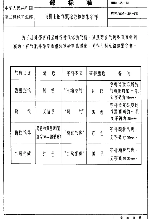 HB 0-38-1974 飞机上的气瓶涂色和识别字样