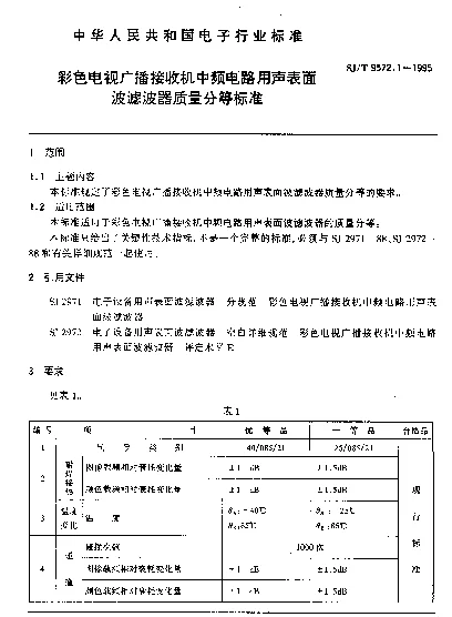 SJT 9572.1-1995 彩色电视广播接收机中频电路用声表面波滤波器质量分等标准