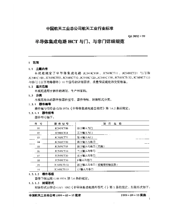 QJ 3092-1999 半导体集成电路 HCT与门、与非门详细规范