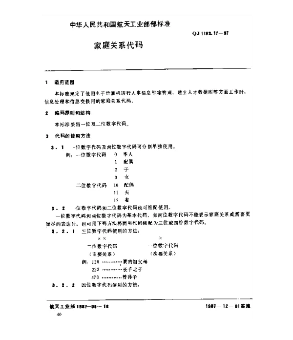 QJ 1193.17-1987 人事系统数据元 家庭关系代码