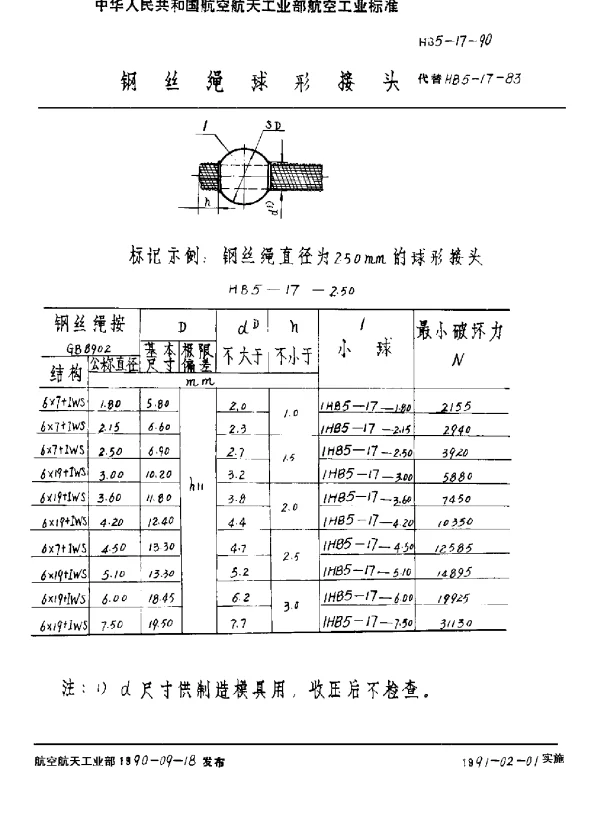 HB 5-17-1990 钢丝绳球形接头