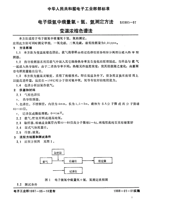 SJ 2805-1987 电子级氢中痕量氧+氩、氮的测定方法.变温浓缩色谱法
