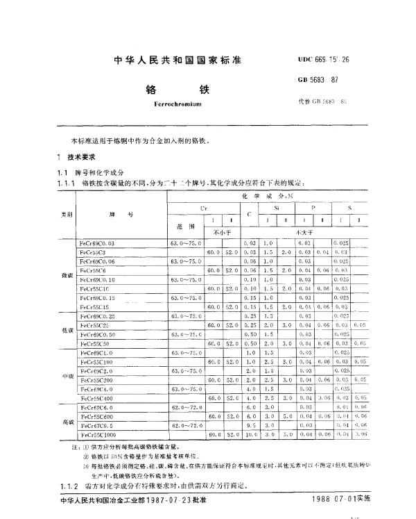 GB 5683-1987 铬铁