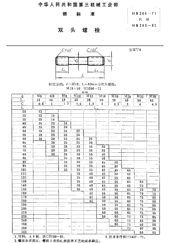 HB 286-1971 双头螺栓