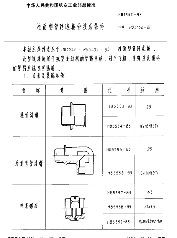 HB 5552-1983 柱面型管路连接件技术条件