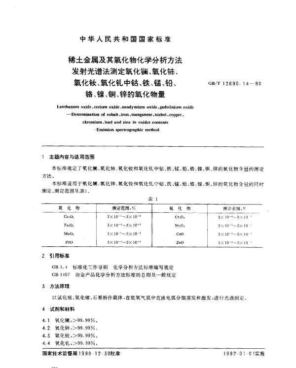 GBT 12690.14-1990 稀土金属及其氧化物化学分析方法 发射光谱法测定氧化镧、氧化铈、氧化钕、氧化钆中钴、铁、锰、铅、铬、镍、铜、锌的氧化物量