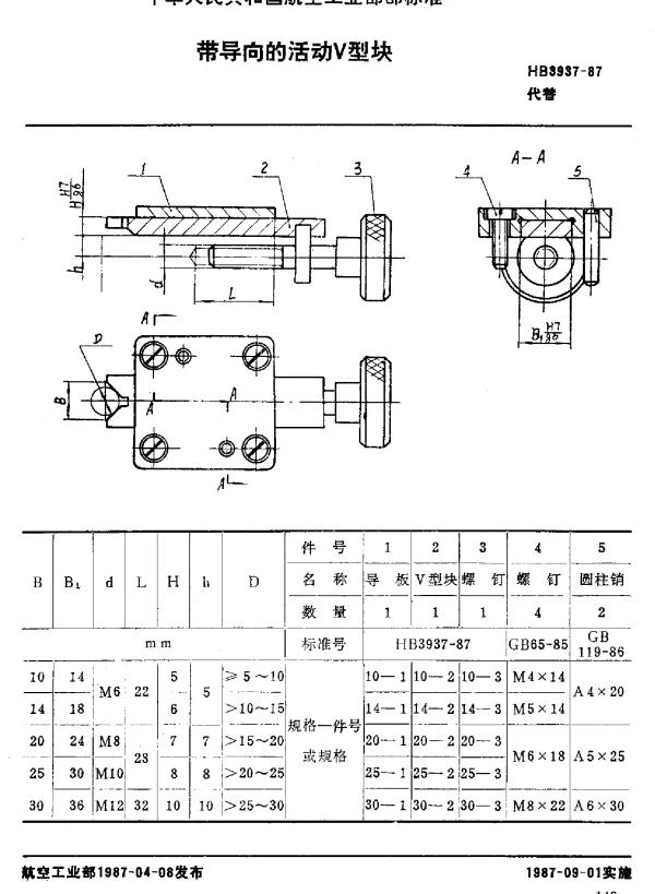 HB 3937-1987 带导向的活动V型块