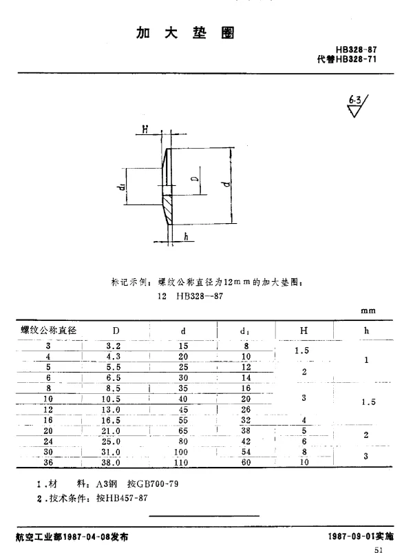 HB 328-1987 加大垫圈