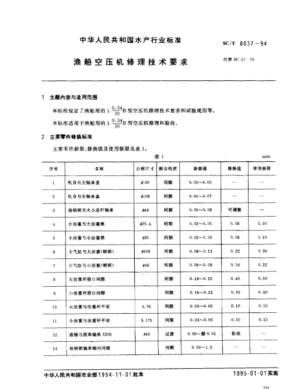 SCT 8037-1994 渔船空压机修理技术要求