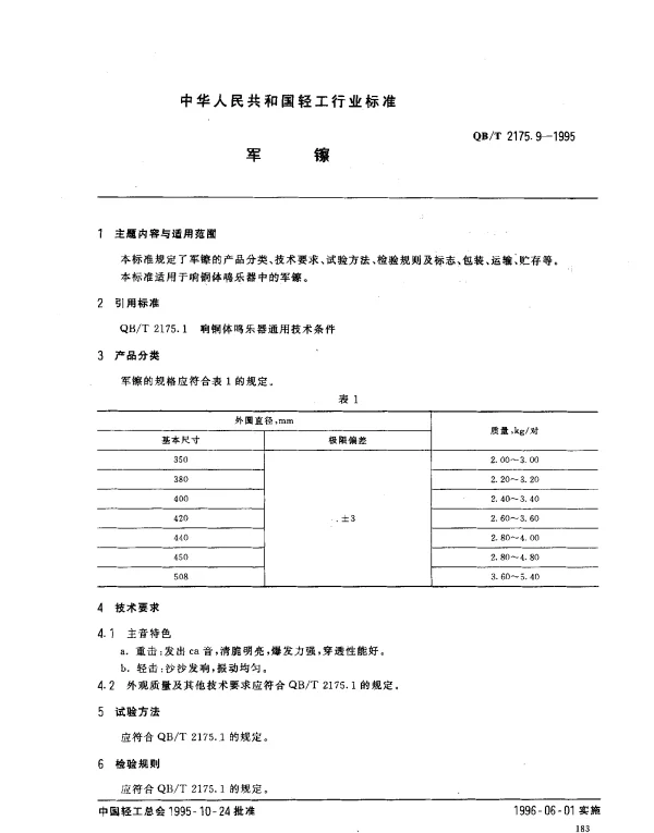 QBT 2175.9-1995 军锣