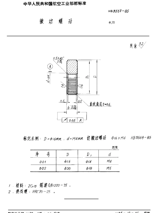HB 3569-1985 微动螺母