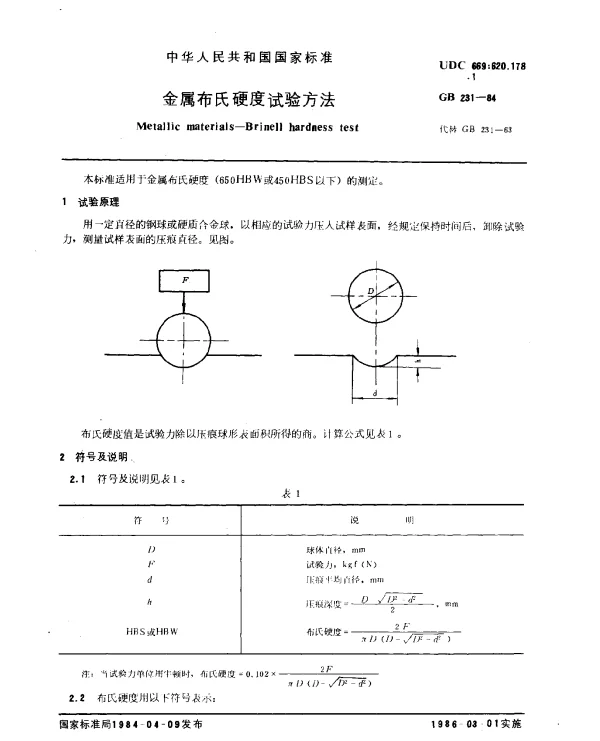GB 231-1984 金属布氏硬度试验方法