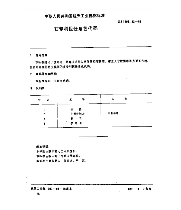 QJ 1193.32-1987 人事系统数据元 获专利担任角色代码