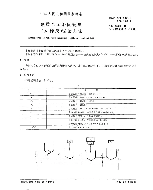 GB 3849-1983 硬质合金洛氏硬度（A标尺）试验方法