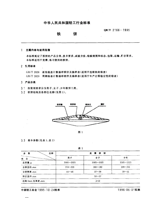 QBT 2166-1995 铁饼