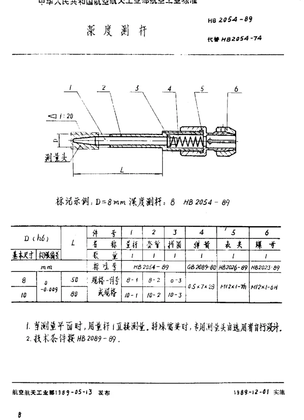 HB 2054-1989 深度测杆