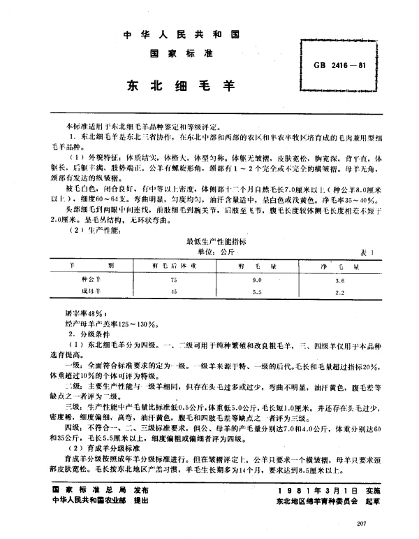 GB 2416-1981 东北细毛羊