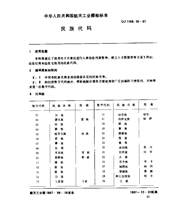 QJ 1193.19-1987 人事系统数据元 民族代码