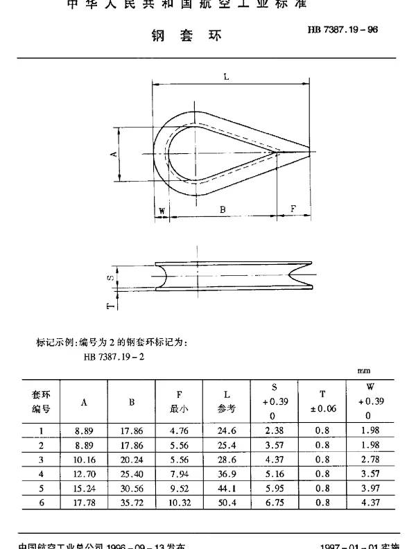 HB 7387.19-1996 钢套环