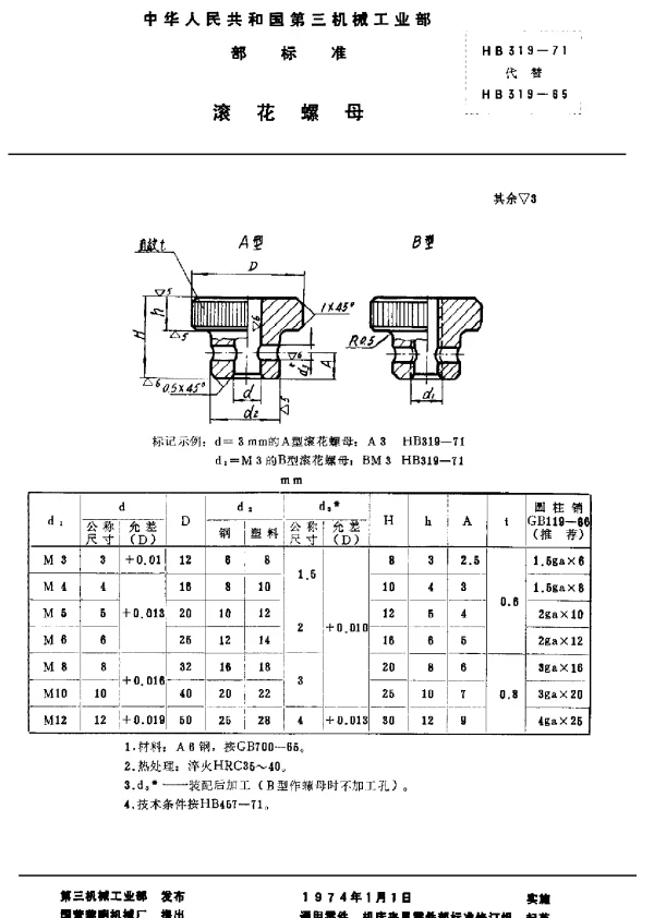 HB 319-1971 滚花螺母