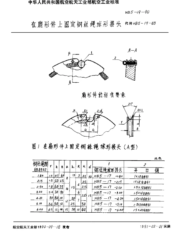 HB 5-19-1990 在扇形件上固定钢丝绳球形接头