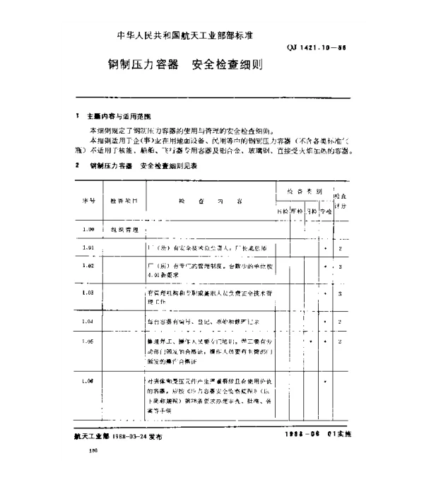 QJ 1421.10-1988 钢制压力容器 安全检查细则