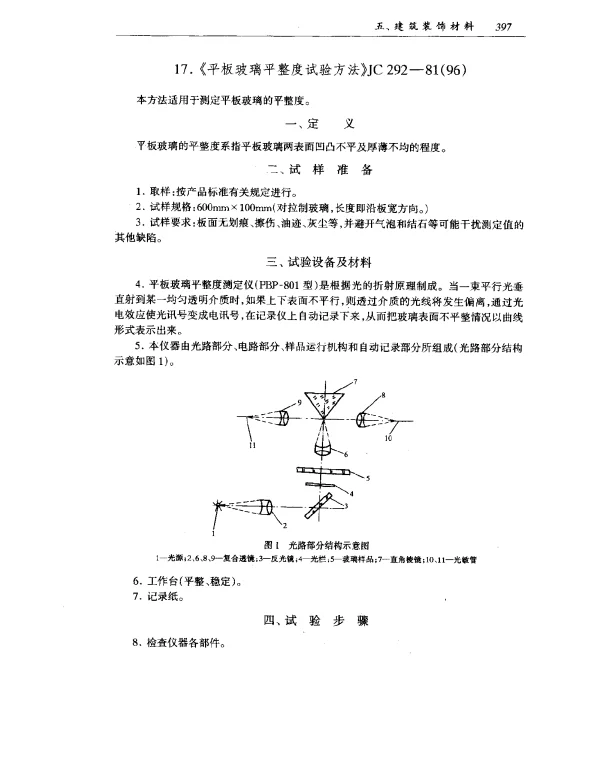 JC 292-1981(1996) 平板玻璃平整度试验方法