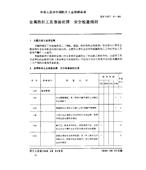 QJ 1421.4-1988 金属热加工及表面处理 安全检查细则