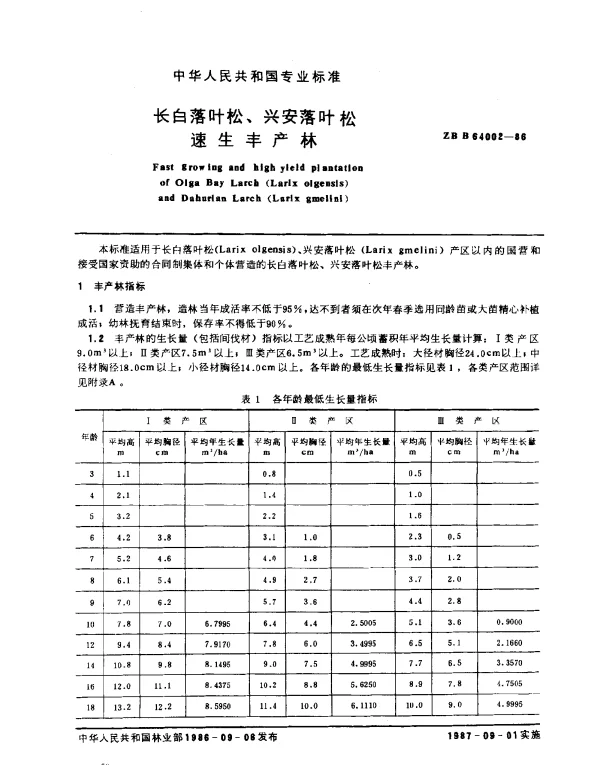 ZB B 64002-1986 长白落叶松、兴安落叶松速生丰产林