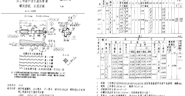 HB 3676-1986 加工高温合金不通孔普通螺纹的机、手用丝锥 d=12~36mm