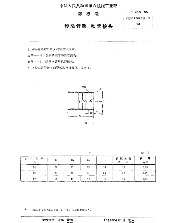 CB 410-1965 传话管路.软管接头
