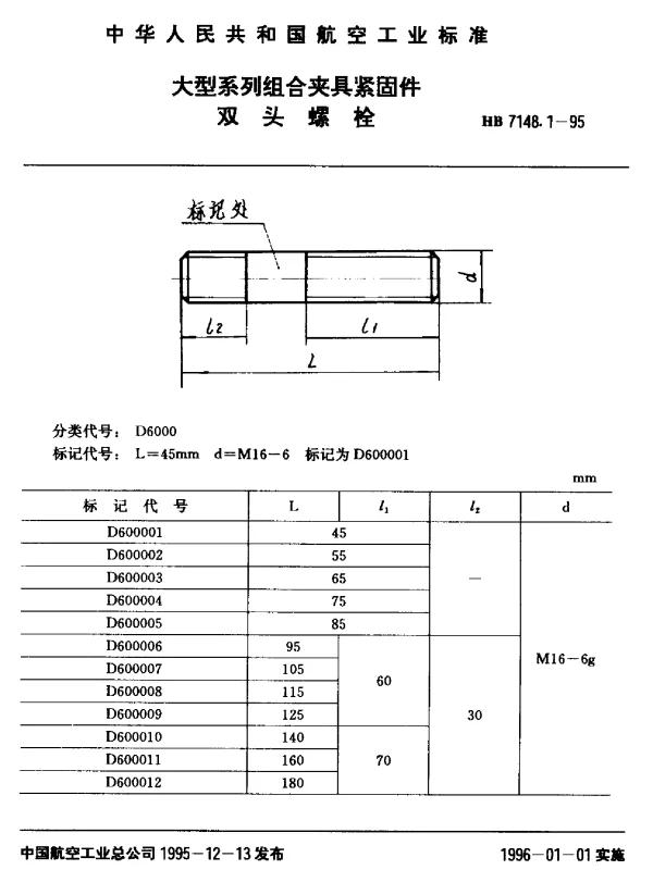 HB 7148.1-1995 大型系列组合夹具紧固件.双头螺栓