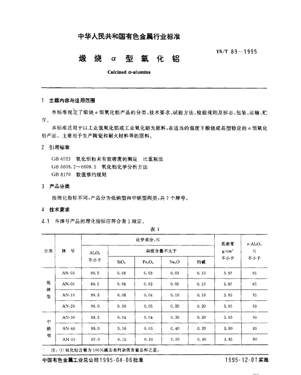 YST 89-1995 煅烧α型氧化铝