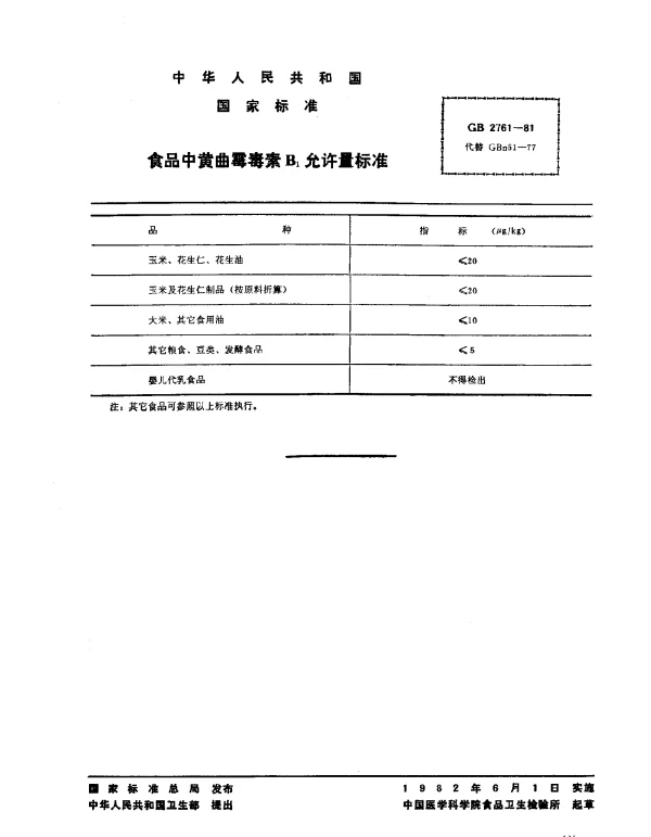 GB 2761-1981 食品中黄曲霉毒素B1允许量标准